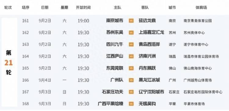 快船8连胜期间哈登场均20.1分9.8助攻&命中率出彩NBA常规赛，快船在客场以151-127击败步行者，喜迎八连胜。